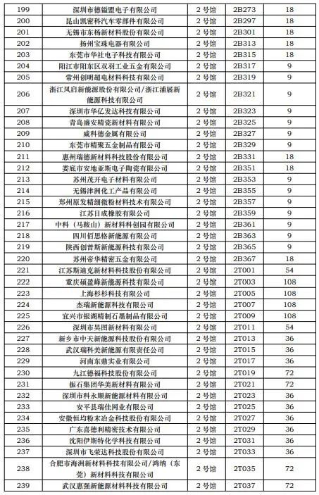 CIBF2023第一批展商名單發布，數量達到1268家