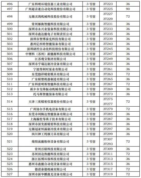 CIBF2023第一批展商名單發布，數量達到1268家
