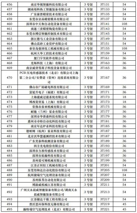 CIBF2023第一批展商名單發布，數量達到1268家