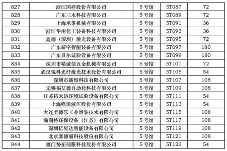 CIBF2023第一批展商名單發布，數量達到1268家