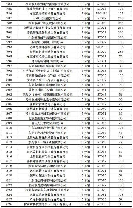 CIBF2023第一批展商名單發布，數量達到1268家