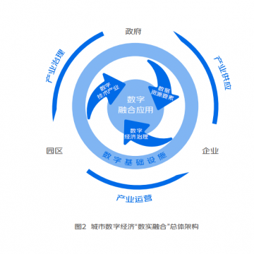 金秋盛會：2023重慶第20屆數字經濟