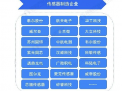 2022中國傳感器產業鏈生態全景