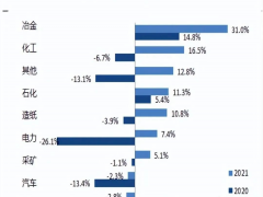 工控行業(yè)需求與制造業(yè)掛鉤，千億市場持續(xù)擴(kuò)容