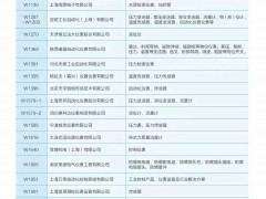 2023年上海國際石油和化工技術裝備展覽會儀表類企業名單
