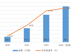 車(chē)用傳感器：永遠(yuǎn)追逐“高精度”