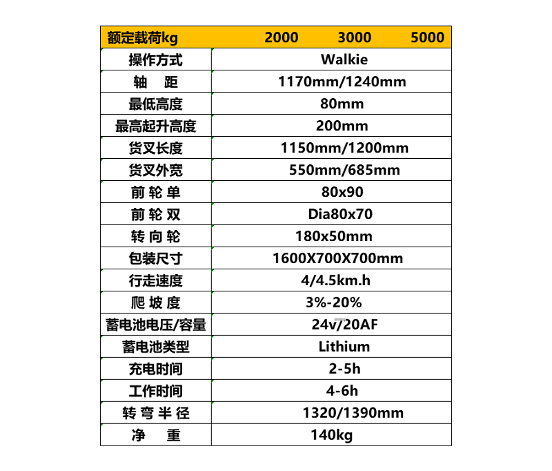 半電動液壓叉車參數
