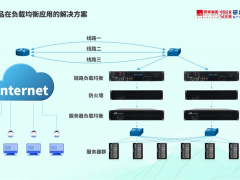 解決方案|算力時代，研祥智能如何均衡網絡平穩運行？