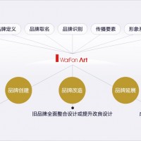 深圳VI設計公司-15年VI設計經驗