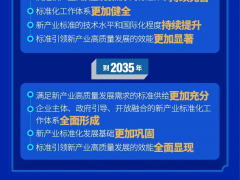 我國8大新興產(chǎn)業(yè)+9大未來產(chǎn)業(yè)發(fā)展分析
