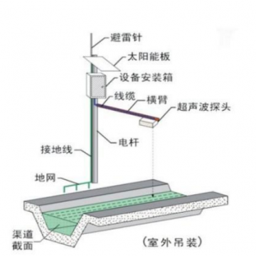電磁式明渠測量系統(tǒng)