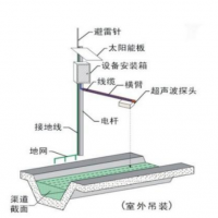電磁式明渠測量系統