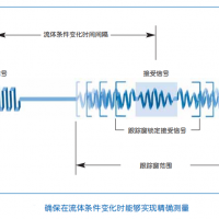 超聲波冷熱量表｜空調能量計｜實時計量
