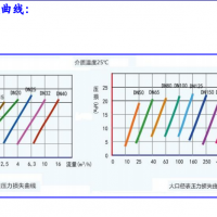 電磁能量表：高精度工業級智能解決方案